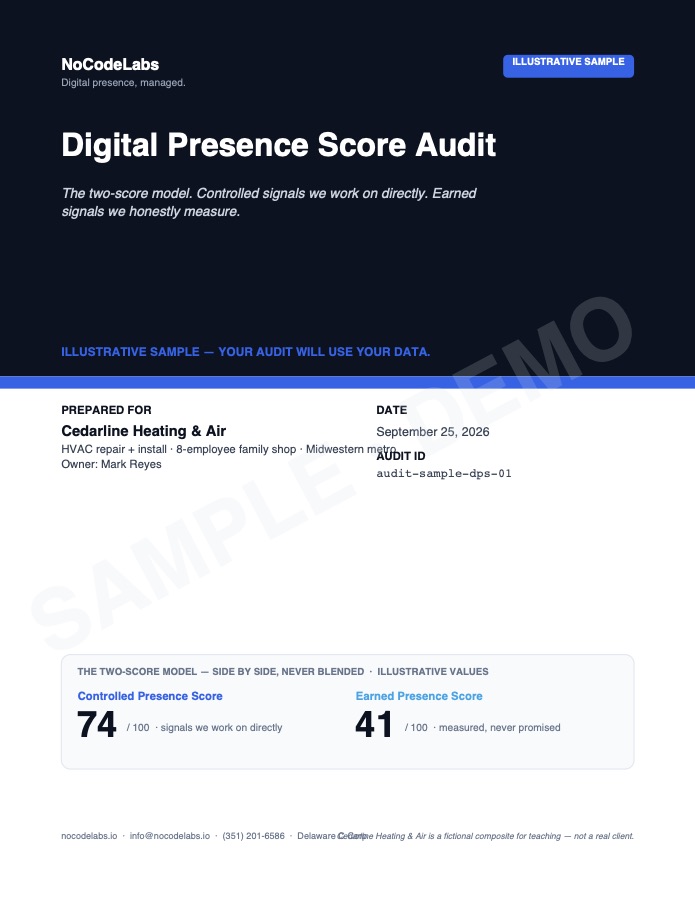 Page 1 of a sample Digital Presence Score audit for Cedarline Heating & Air, a fictional HVAC business: Controlled 74, Earned 41.
